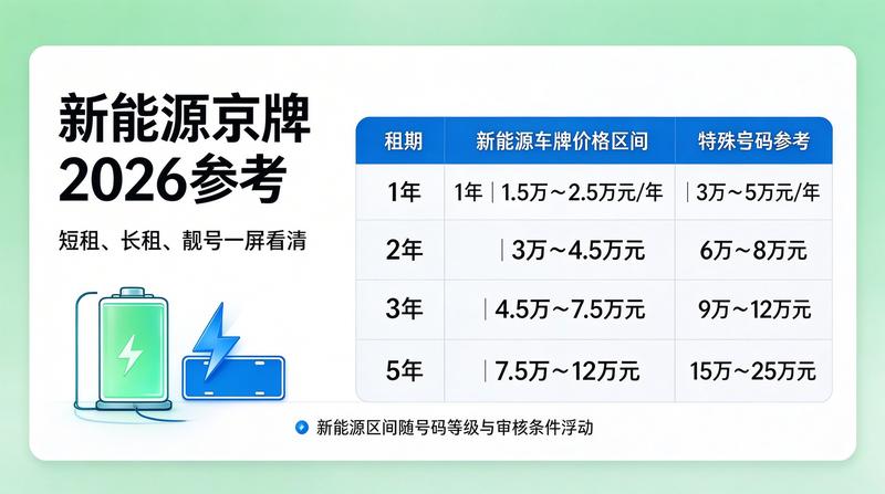 2026年车牌市场分析